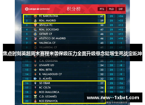 焦点时刻英超周末赛程来袭保级压力全面升级悬念陡增生死战定乾坤
