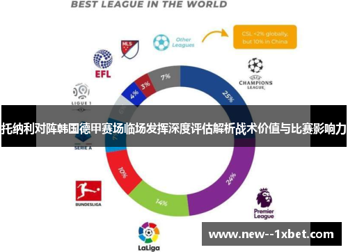 托纳利对阵韩国德甲赛场临场发挥深度评估解析战术价值与比赛影响力