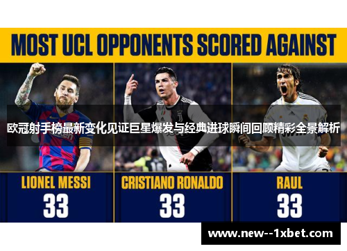 欧冠射手榜最新变化见证巨星爆发与经典进球瞬间回顾精彩全景解析