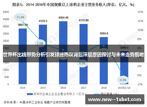 世界杯出线形势分析引发球迷热议背后深层原因探讨与未来走势前瞻