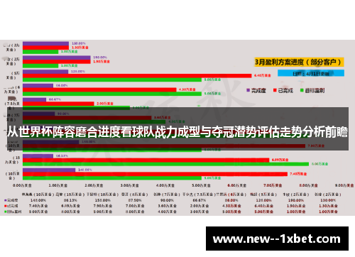 从世界杯阵容磨合进度看球队战力成型与夺冠潜势评估走势分析前瞻
