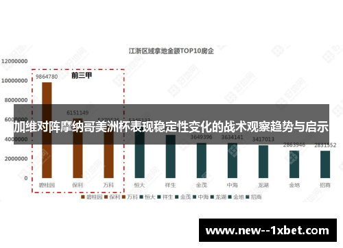 加维对阵摩纳哥美洲杯表现稳定性变化的战术观察趋势与启示