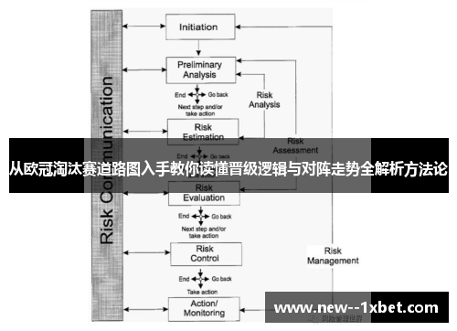 从欧冠淘汰赛道路图入手教你读懂晋级逻辑与对阵走势全解析方法论